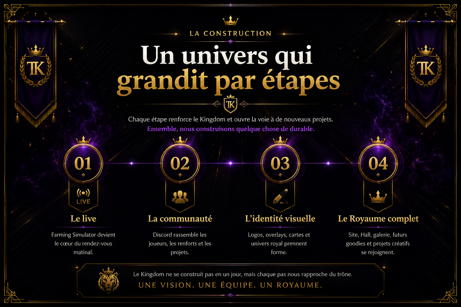 Les étapes de construction du Tiger Kingdom